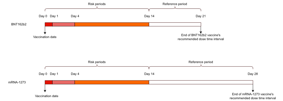 [COVID-19 related]